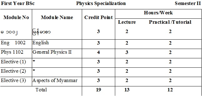 Physics | University of Yangon